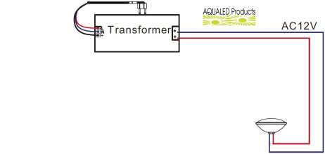 AMPOULE PAR56 18W COULEURS AVEC TELECOMMANDE