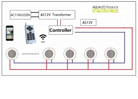 BOITIER SYNCHRO UNIVERSEL WIFI